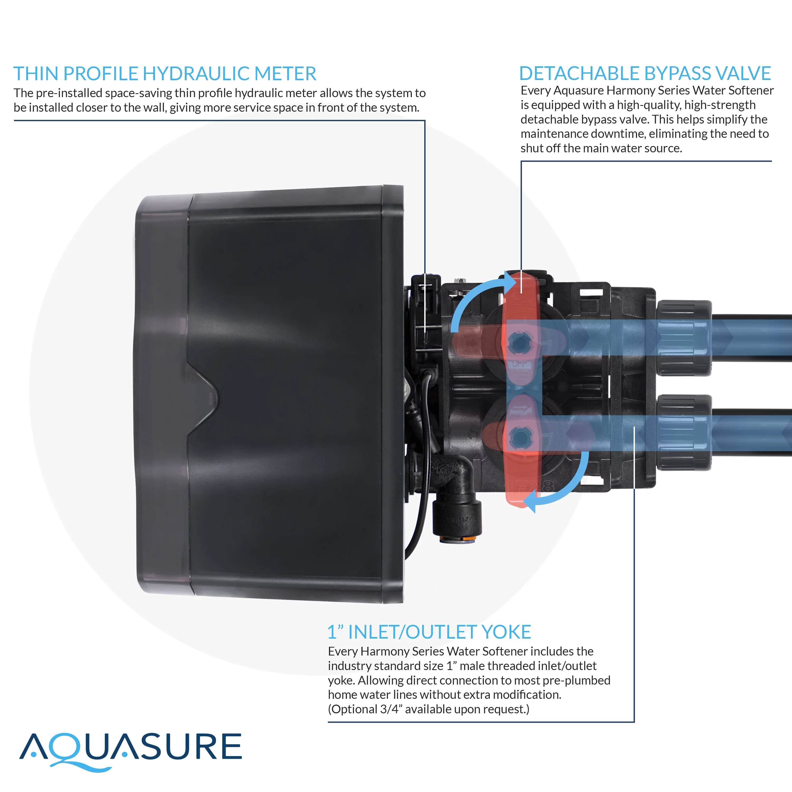 Aquasure USA Harmony Series 48,000 Grains Water Softener plus Iron Removal w/Aquatrol Digital Head and Premium Grade Fine Mesh Resin