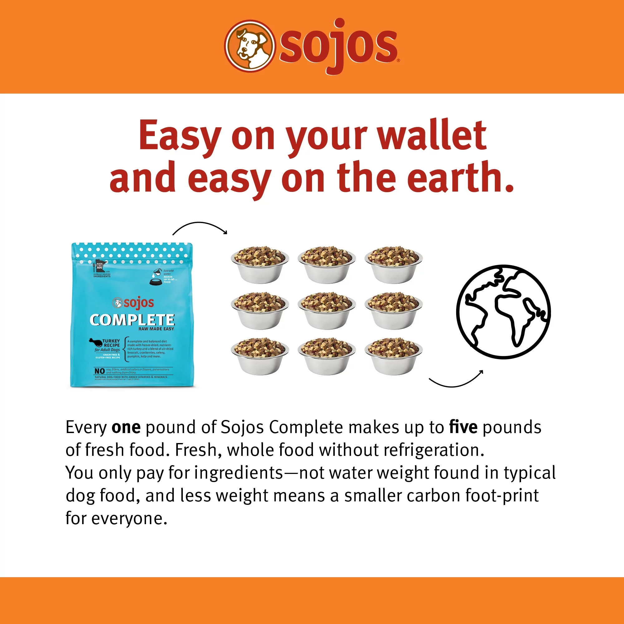 Sojos Complete Turkey Recipe Adult Grain-Free Freeze-Dried Raw Dog Food, 1.75 Pound Bag