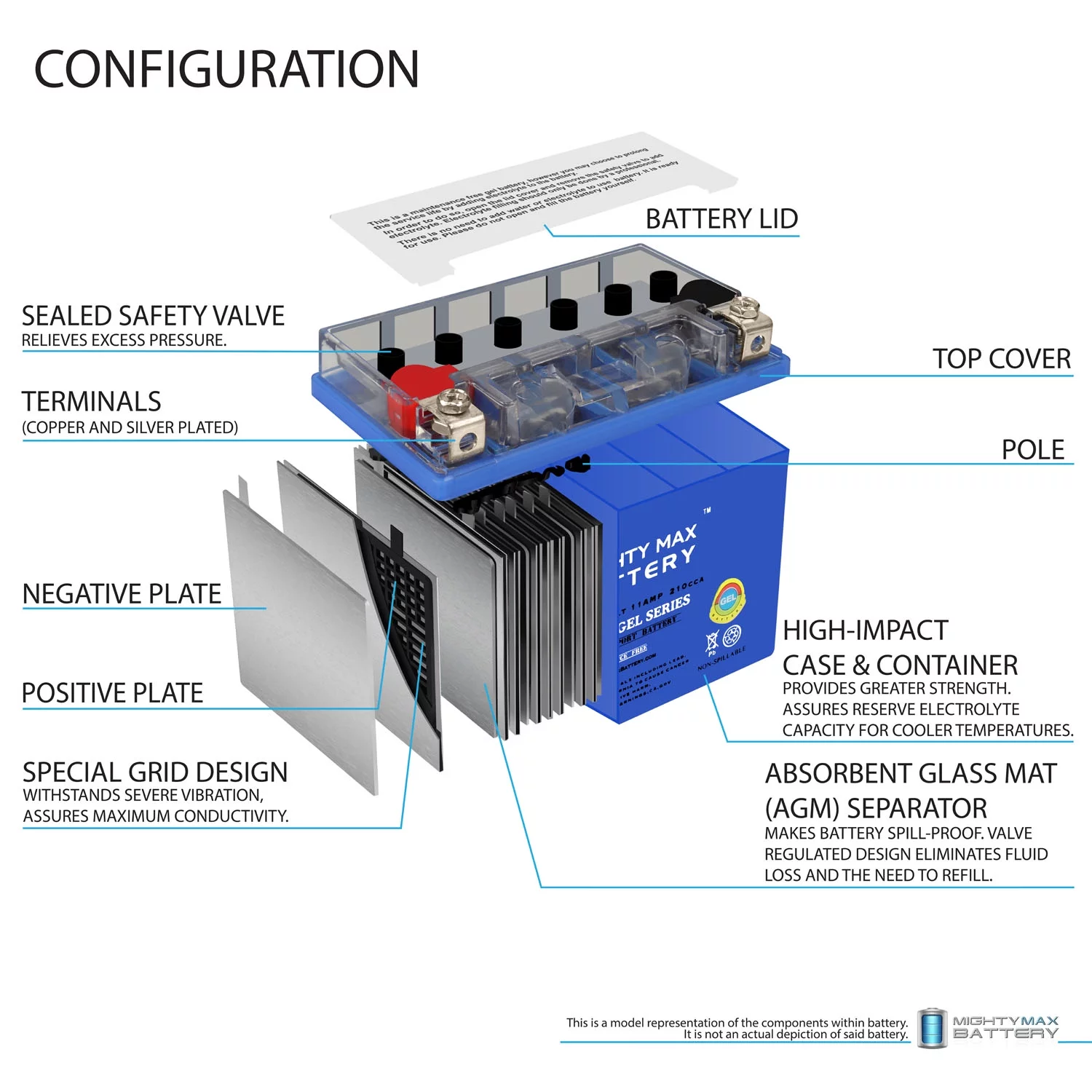 YTZ12SGEL 12V 11Ah GEL Replacement Battery compatible with WPS CTZ12S-BS 49-2287 - 2 Pack