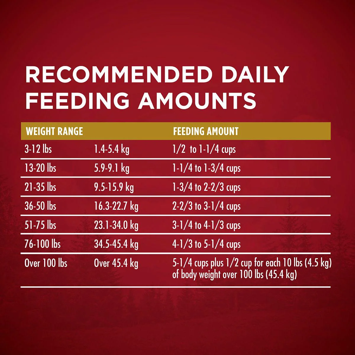 Purina ONE SmartBlend True Instinct Adult Natural Turkey and Venison Recipe Dry Dog Food