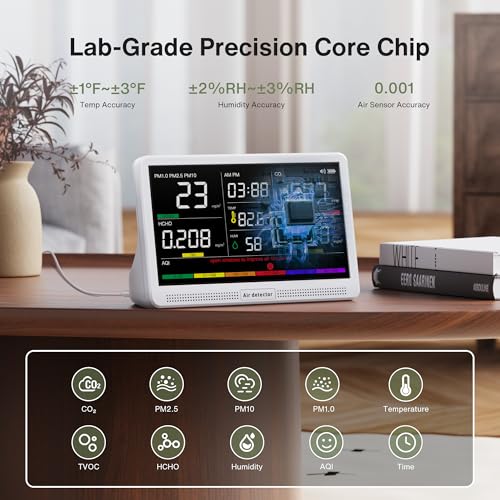 bonoch 16 in 1 Air Quality Monitor Indoor 7