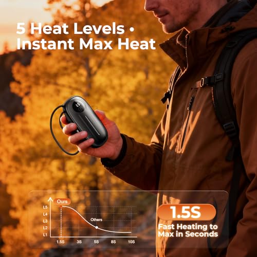 Hand Warmers Rechargeable 2 Pack,14000mAh Double-Sided Electric Pocket Heater with Built-in Type-C Cable,Fast Heating Level 5,Long Lasting 6-24H,Digital Display,Portable Charger,Tech Gifts