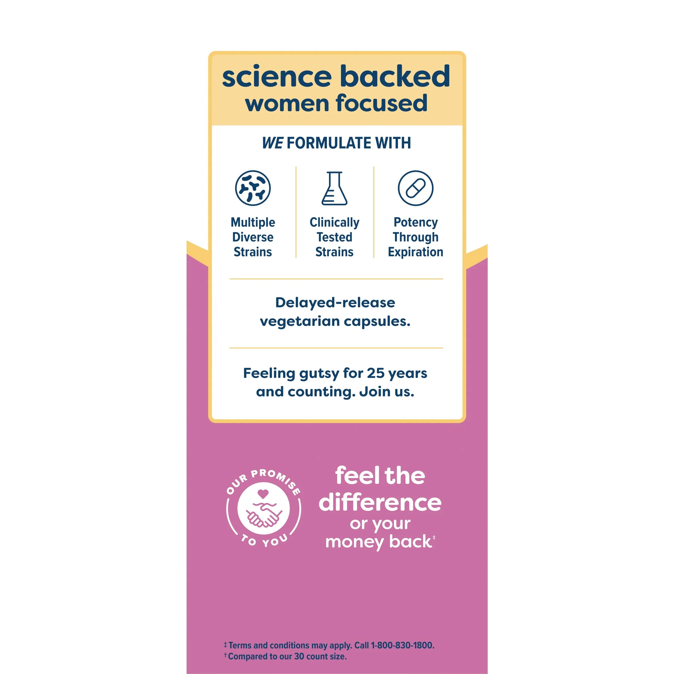 Renew Life Womens Wellness, Womens Care Probiotic, 25 Billion CFU per Cap, 50 Count