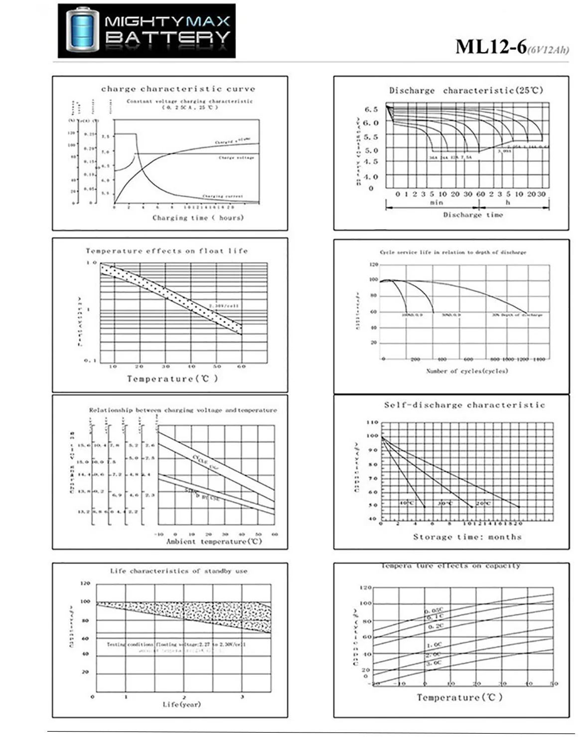 6V 12AH F2 Replaces Critikon 2100 Volumetric Infusion Pump - 6 Pack