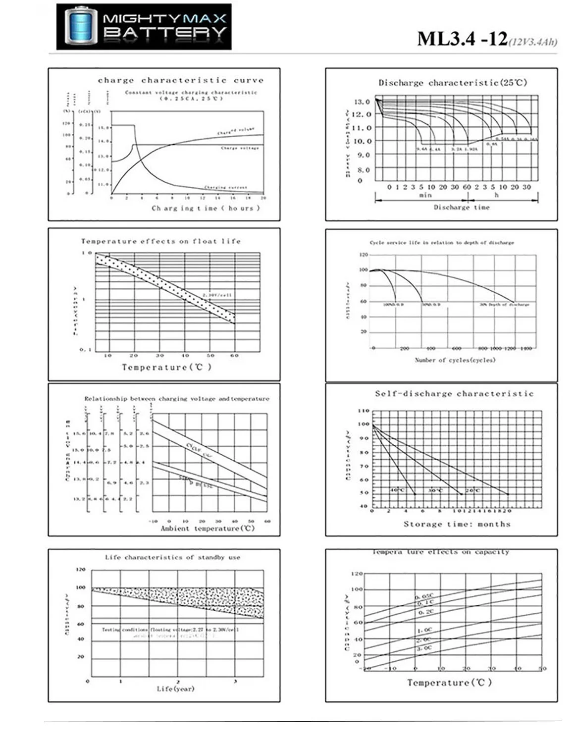 12V 3AH Battery Replaces Baxter 6301 Infusion Pump + 12V 1Amp Charger