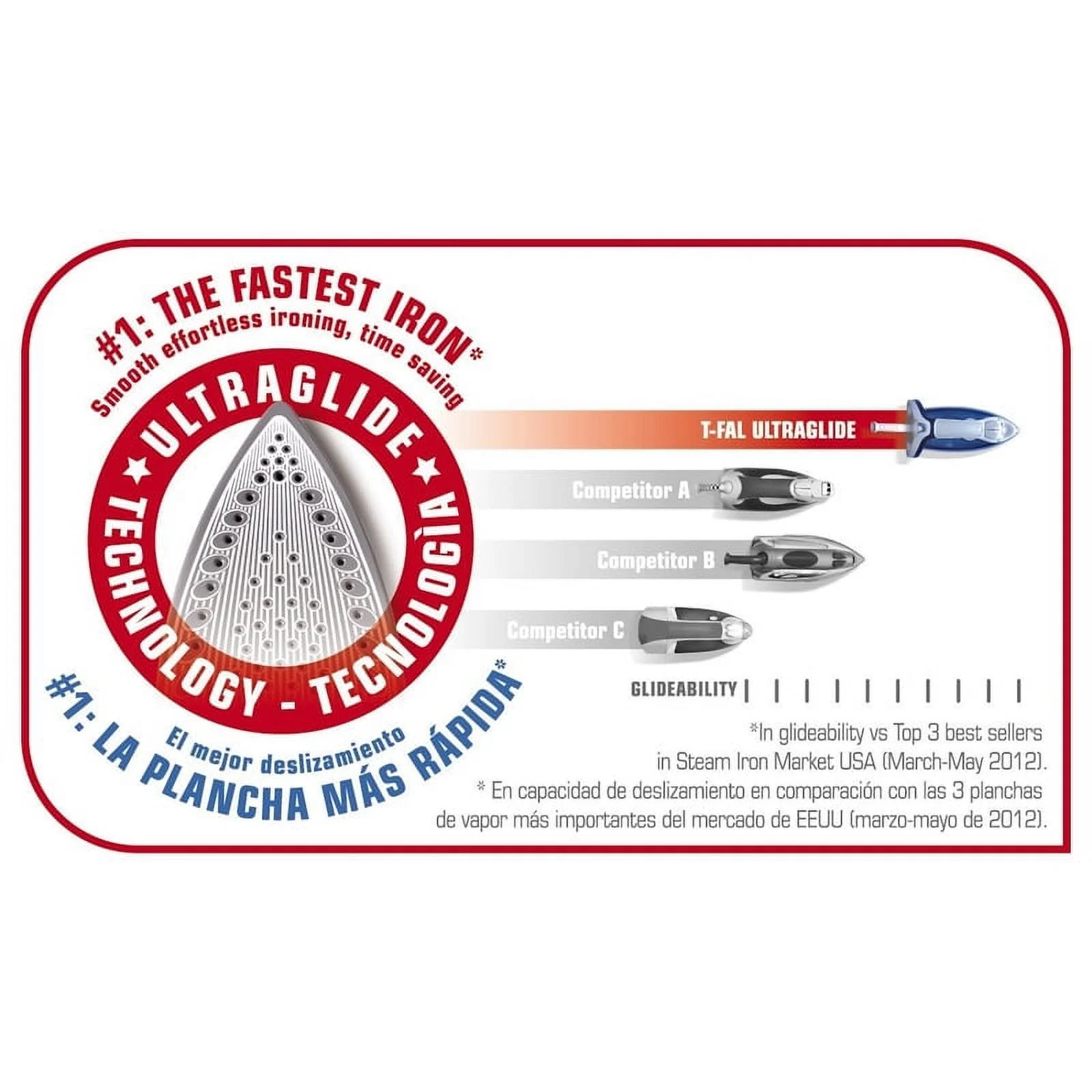 T-fal Ultraglide Plus Steam Iron with Durilium AirGlide soleplate, Teal