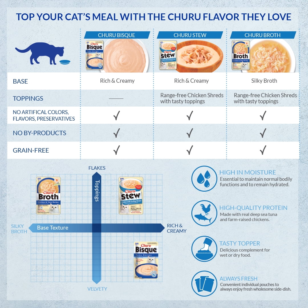 INABA Churu Bisque, Lickable Cat Treat with Vitamin E, 1.4 oz, 12 Servings, Chicken