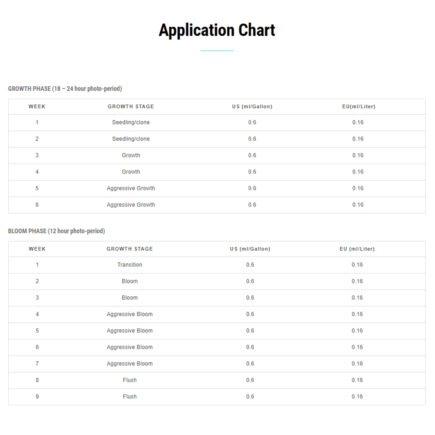 Mammoth P Microbes 1 Liter