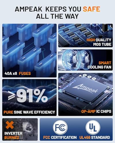 Ampeak 750W Power Inverter 4.8A Dual USB Ports 2 AC Outlets Car Inverter DC 12V to AC 110V 11 Protections for Appliances