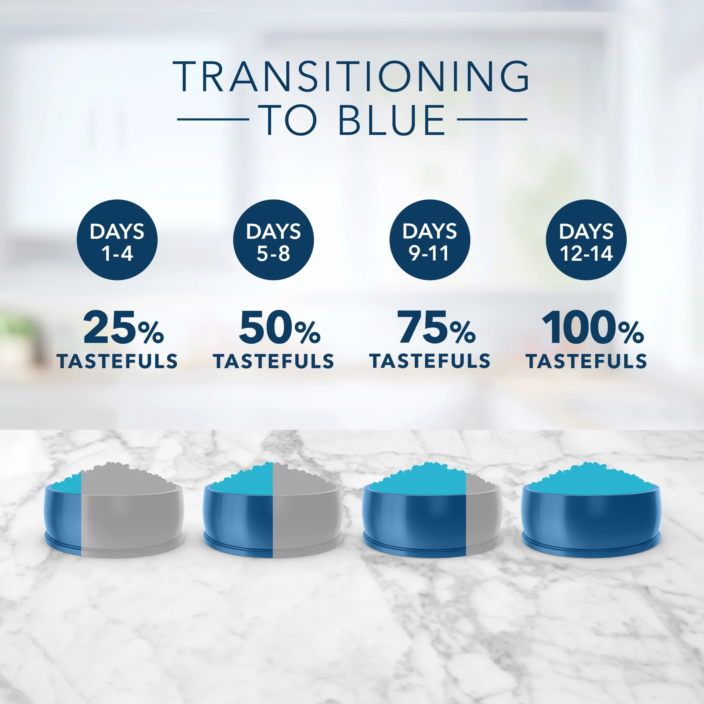 Blue Buffalo Tastefuls Weight Control Natural Adult Dry Cat Food, Chicken 3lb bag