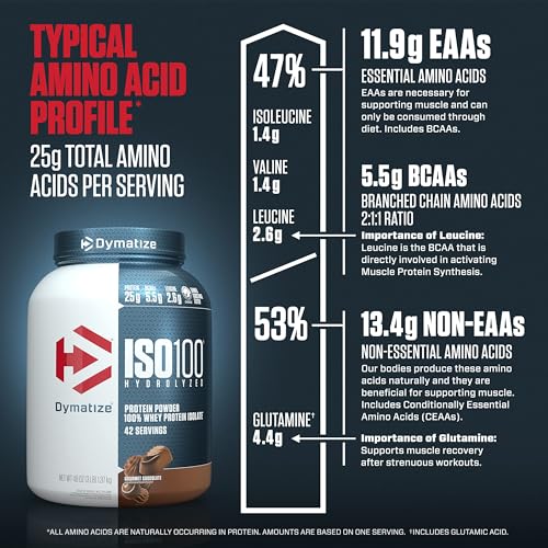 Dymatize ISO100 Whey Protein Powder Isolate, Cookies & Cream, 25g of Protein, 20 Servings, 5.5g BCAAs, Less Than 120 Cal., Gluten Free, 1g Fat, 1g Sugar, 2g Carb