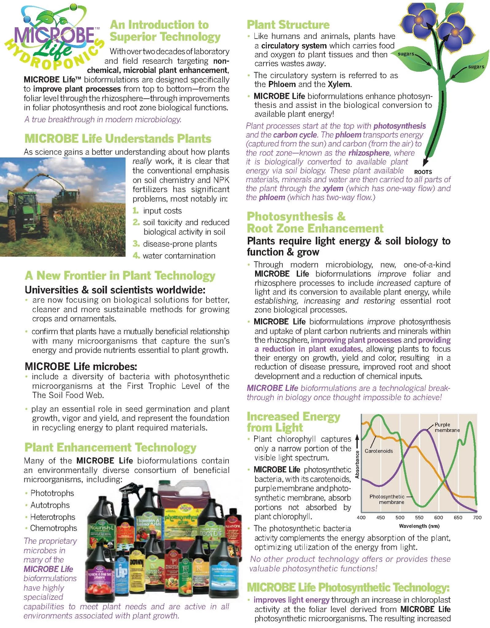 Microbe Life Photosynthesis Plus Pint