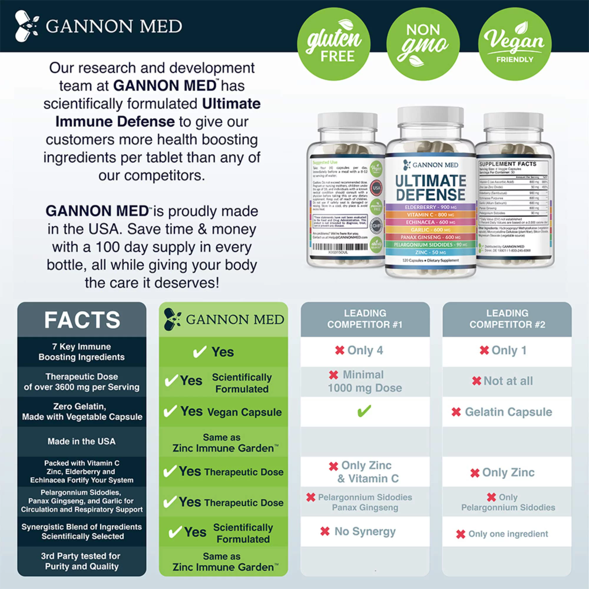 Ultimate Defense - Zinc 50mg - Vitamin C 800mg - Sambucus Elderberry 900mg - Echinacea P. 600mg - Garlic 600mg - Ginseng 600mg - Pelargonium S. 90mg - Synergistic System Booster - 120 Vegan Caps - USA