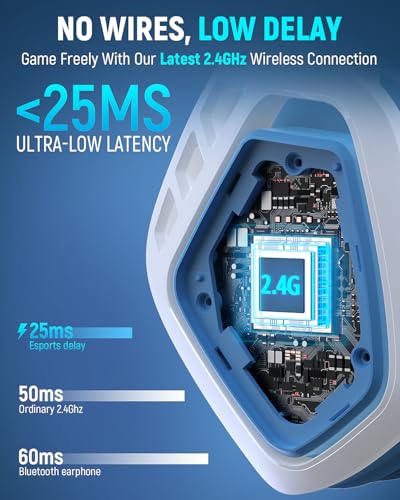 Wireless Gaming Headset for PC, Ps5, Ps4, 2.4 Ghz USB & Type-C Gaming Headphones with Microphone, 30H Battery Bluetooth Headphones for Switch, Laptop, Mobile, Mac