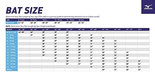 Mizuno HOT METAL T-Ball -13 USA Baseball Bat | 2 1/4 inch Barrel | 1 Piece Aluminum | Lightweight Design | Speed Helix Grip