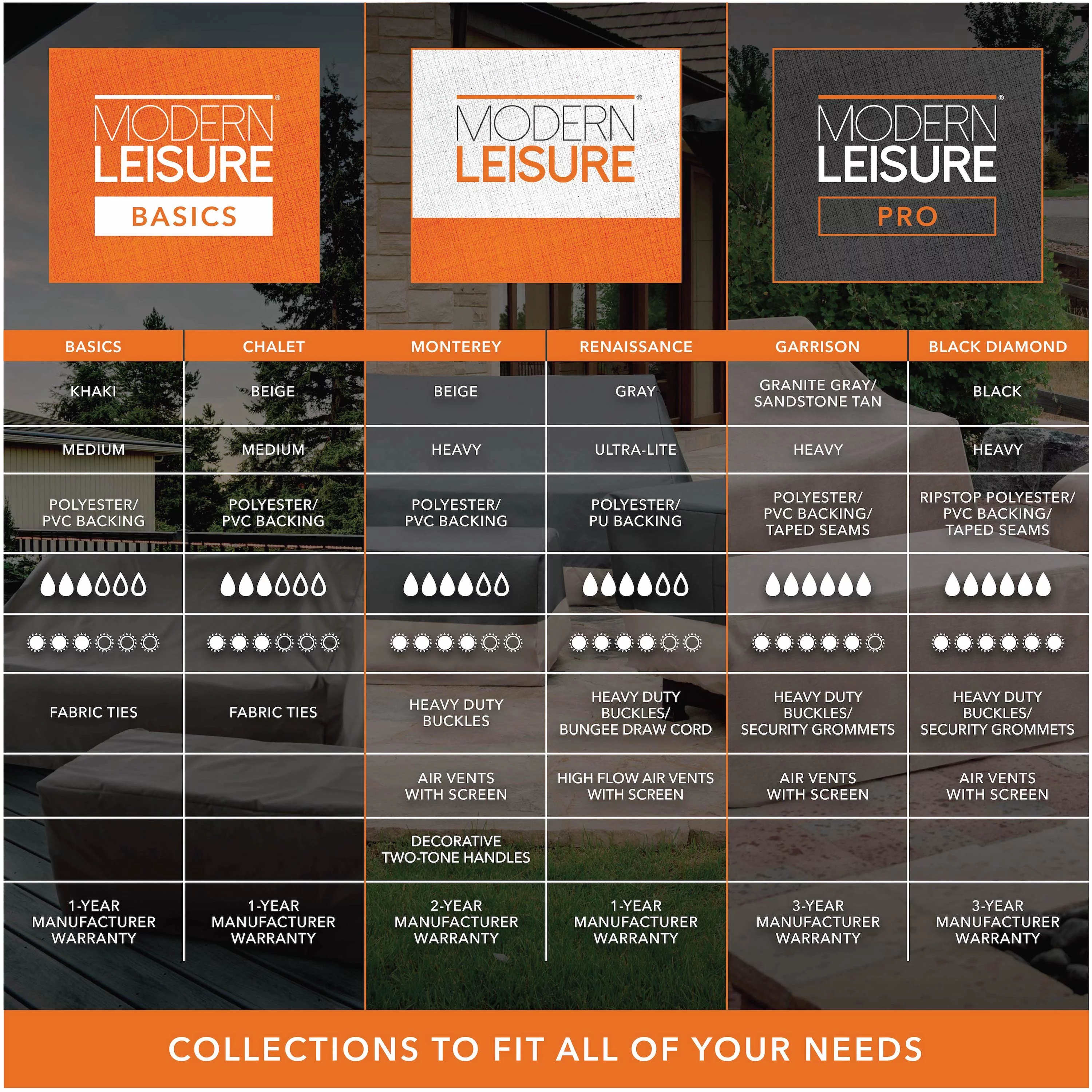 Modern Leisure Garrison Patio Loveseat Cover, Waterproof, 66