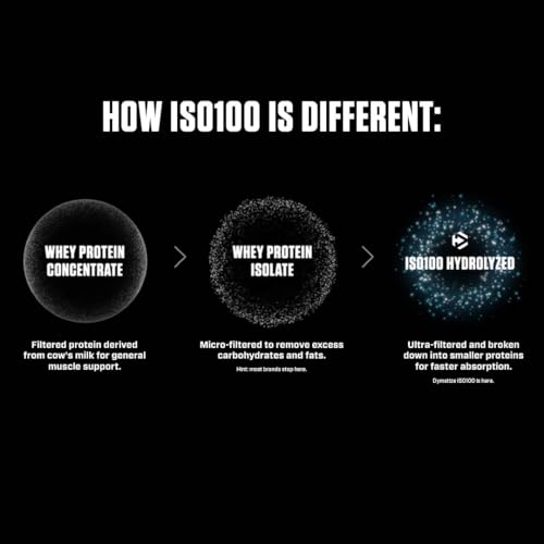 Dymatize x Fruity Pebbles ISO100 Whey Protein Powder Isolate, 25g of Protein, 20 Servings, 5.5g BCAAs, 120 Cal., Gluten Free, 1g Fat, 1g Sugar, 2g Carb