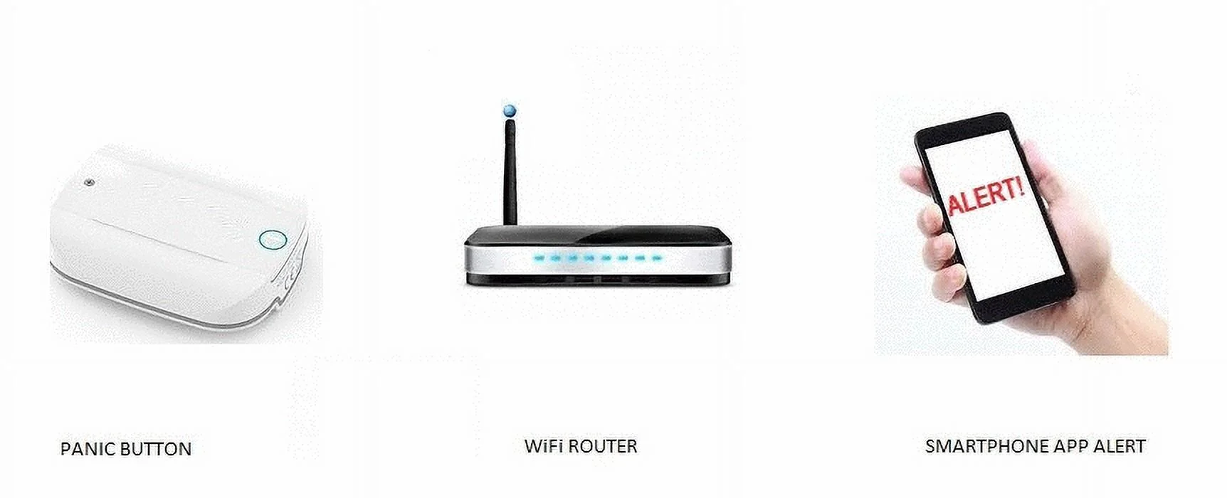 Wireless Smart WIFI Medical Alert Panic Button - Alert Anyone with a Smartphone