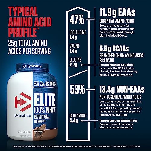 Dymatize Elite 100% Whey Protein Powder, Vanilla, 25g of Protein, 5.5g BCAAs, Less Than 140 Cal., Gluten Free, 2g Carb, 2g Sugar, 3g Fat (67 Servings)