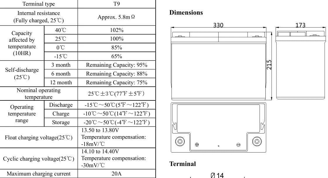 1Autodepot 12V 100AH Deep Cycle Rechargeable Gel Battery
