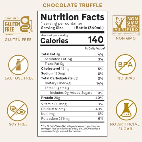 Iconic Protein Drinks, Chocolate Truffle (12 Pack) - Sugar Free & Low Carb - 20g Grass Fed Protein - Lactose Free, Gluten Free, Non-GMO, Kosher - Keto Friendly Protein Shakes