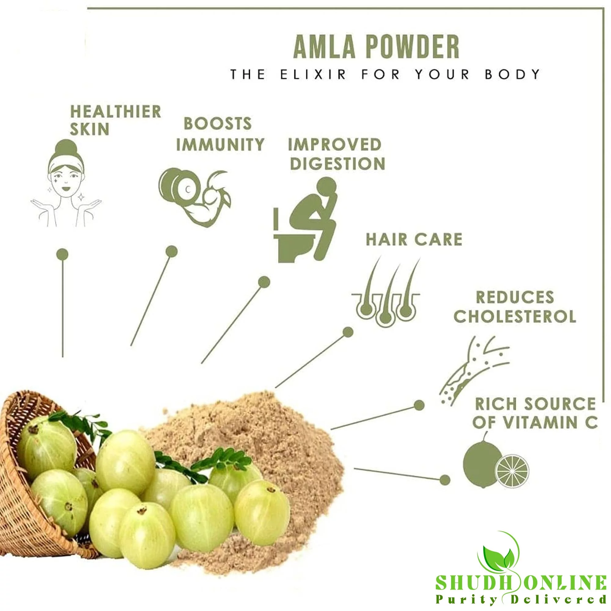 Shudh Online Dry Amla Pieces - Hair Growth, Eating (200 Grams) (Saboot, No Salt, Fruit), Sukha Awla, Aavla Sabut, Dry Gooseberry, Usirikaya Dried