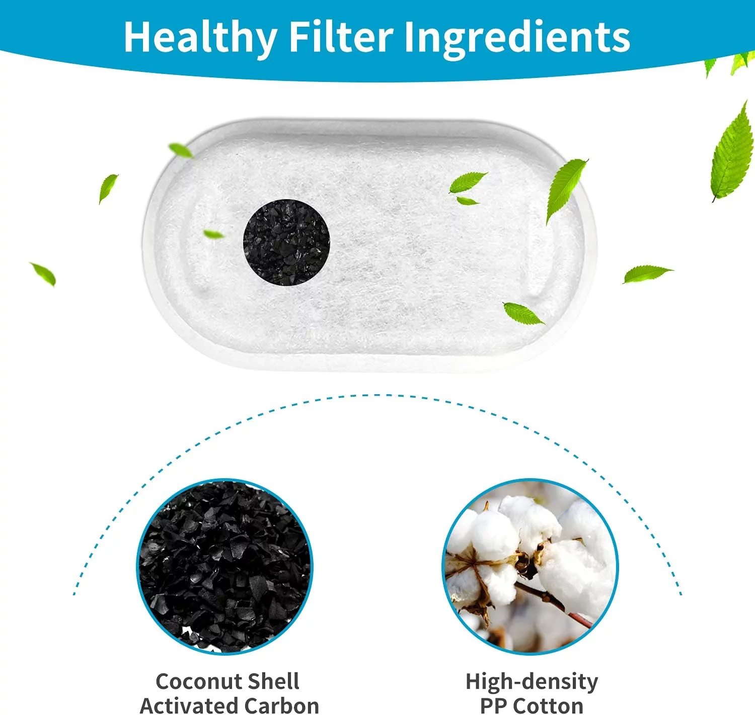 Cat Water Fountain Filters, Replacement Filters for 3.2L/108oz 2L/ 67oz Stainless Steel Pet Drinking Fountains (12 Carbon Filters + 12 Sponges)