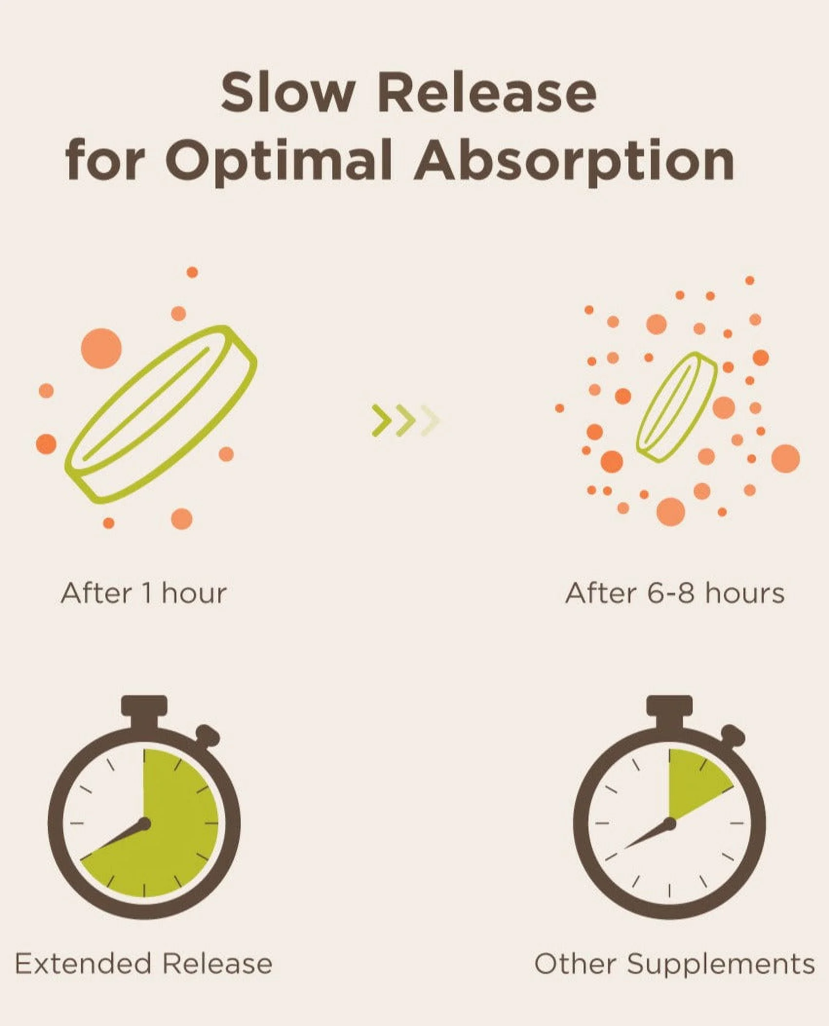 Endurance Products Endurance  Endur-Acin, 100 ea