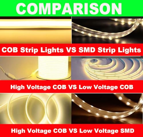SUYOOULIN LED Strip Lights, 30ft/9m AC110-130V High Density 2592 LEDs COB Light Strip, 26000LM Super Bright Dimmable Waterproof LED Rope Light (Cool White 6500K)