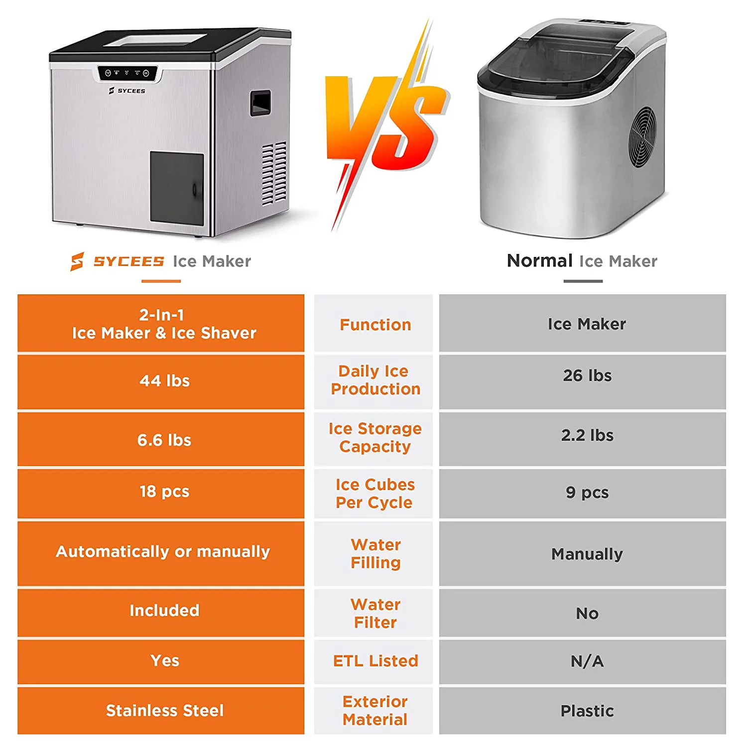 SYCEES 2-in-1 Ice Maker and Shaver Machine - Countertop Ice Maker with Ice Scoop and Basket - Bullet-Shaped Ice Cubes Ready in 10 Minutes - Crushed Ice for Drinks and Food - ETL Certified