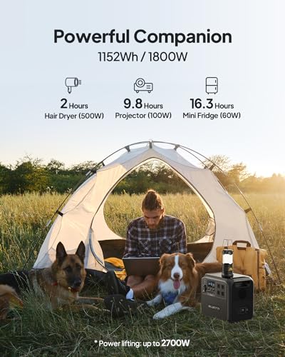 BLUETTI Solar Generator AC180, 1152Wh LiFePO4 Battery Backup w/ 4 1800W (2700W peak) AC Outlets, 0-80% in 45Min, for Camping, Off-grid, Power Outage