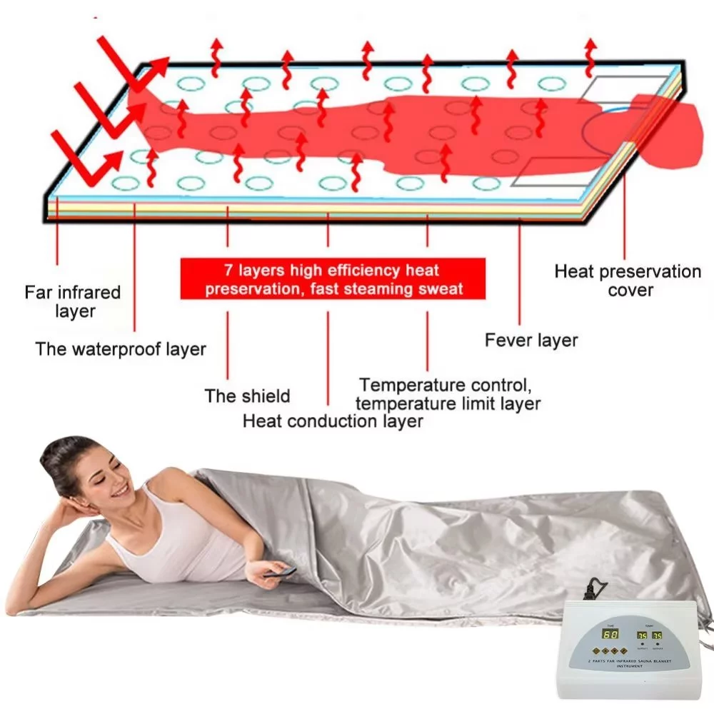 Docred Portable Infrared Sauna Blanket Digital Far-Infrared Heat Sauna Blanket , 2-Zone Spa Sauna Blanket,Personal Sauna For Relaxation at Home ,Gray