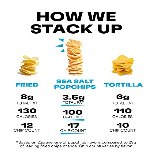 Popchips Potato Chips, Sea Salt, Gluten Free, Single Serve 0.8 oz Bags (Pack of 12)