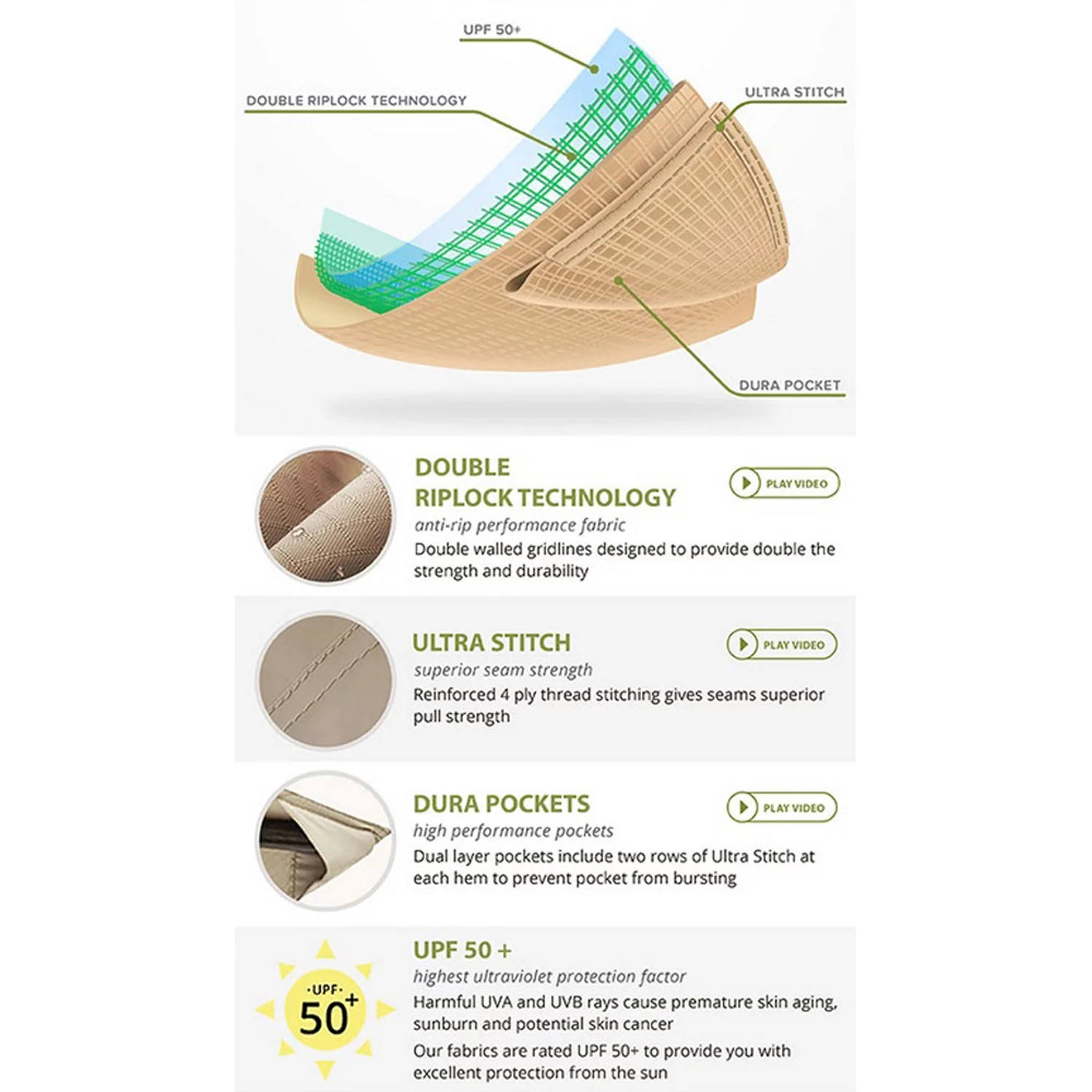 Garden Winds Replacement Canopy Top Cover Compatible with The Ikea Oxno Umbrella - RipLock 350