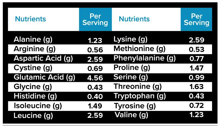 Pinnacle Nutrition Group Vanilla Whey Protein Isolate