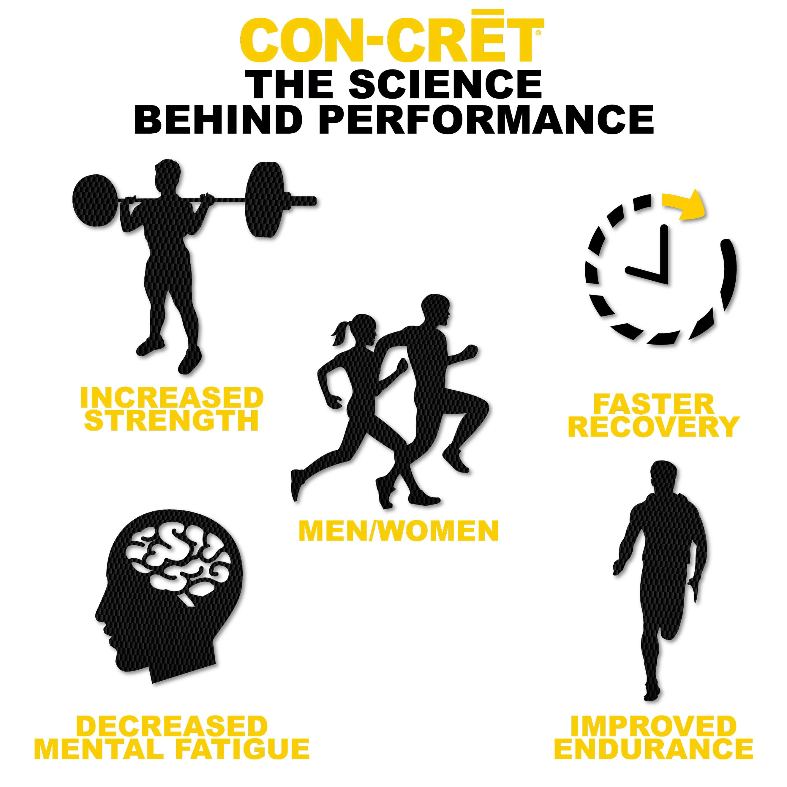 CON-CRET Patented Creatine HCl Capsules, 72 Ct