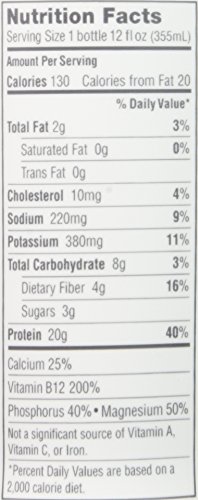 Iconic Protein Drinks, Chocolate Truffle (12 Pack) - Sugar Free & Low Carb - 20g Grass Fed Protein - Lactose Free, Gluten Free, Non-GMO, Kosher - Keto Friendly Protein Shakes