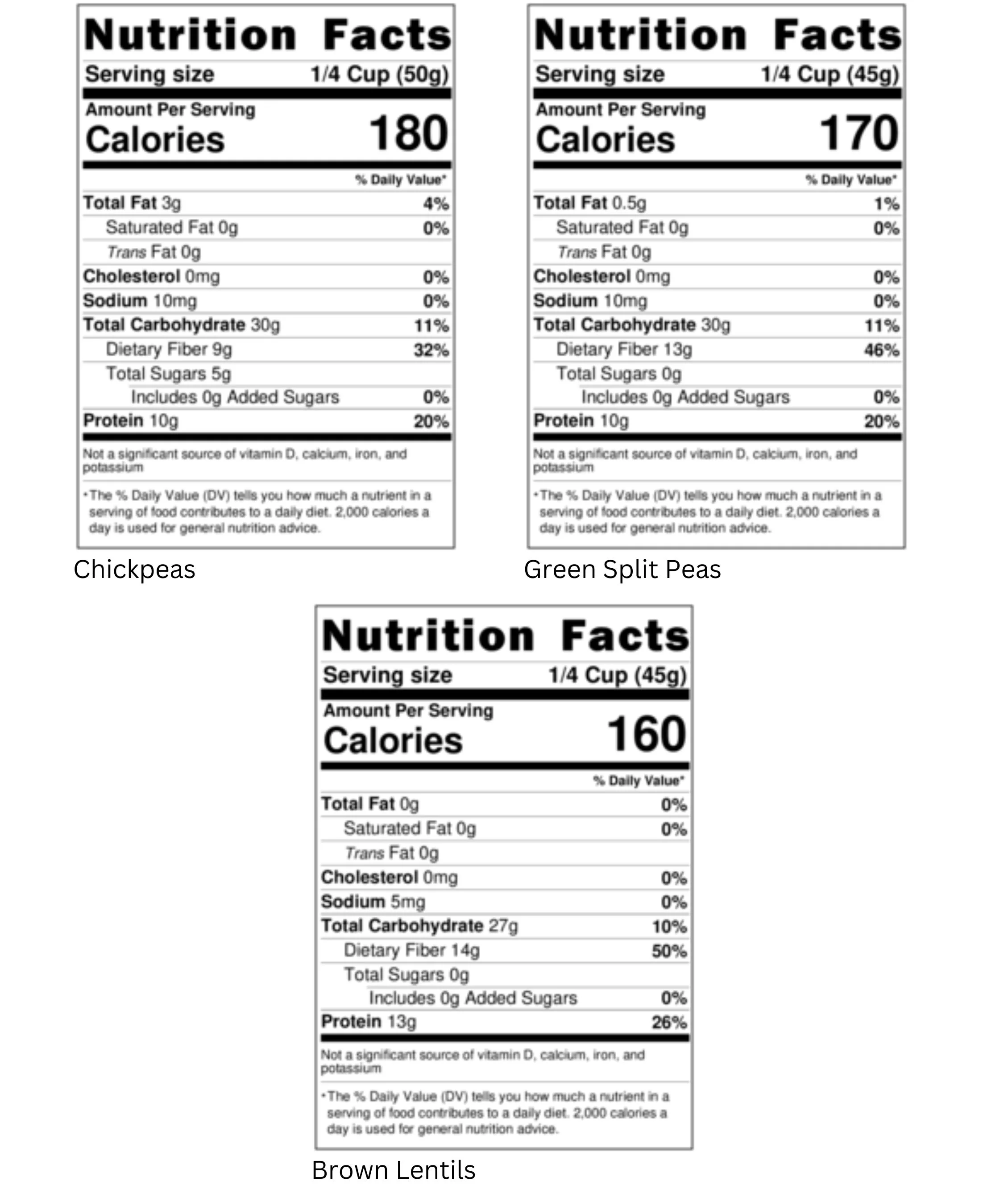 Emergency Legume Bucket Supply | 75 LBS | Chickpeas, Lentils and Green Split Peas [25 lbs each]