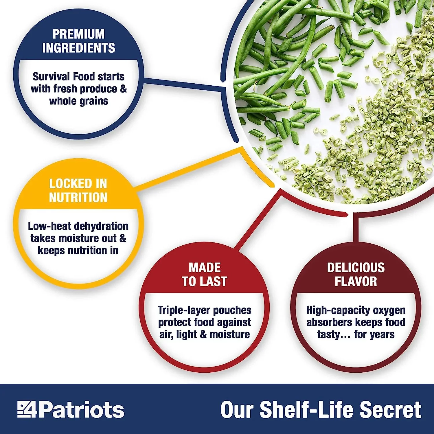 4Patriots Emergency Food Supply - 72-Hour Survival Kit - Freeze Dried Food - 25-Year Shelf Life - 16 Servings