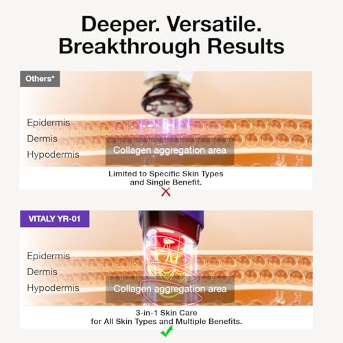 Skin Tightening Face Machine, Facial Massager Light Therapy for Face, 3 in 1 Microcurrent Facial Device Home Use Anti-Aging Device, 5 Level for Facial Firming, Wrinkle, Lifting, Toning, Glow Boost