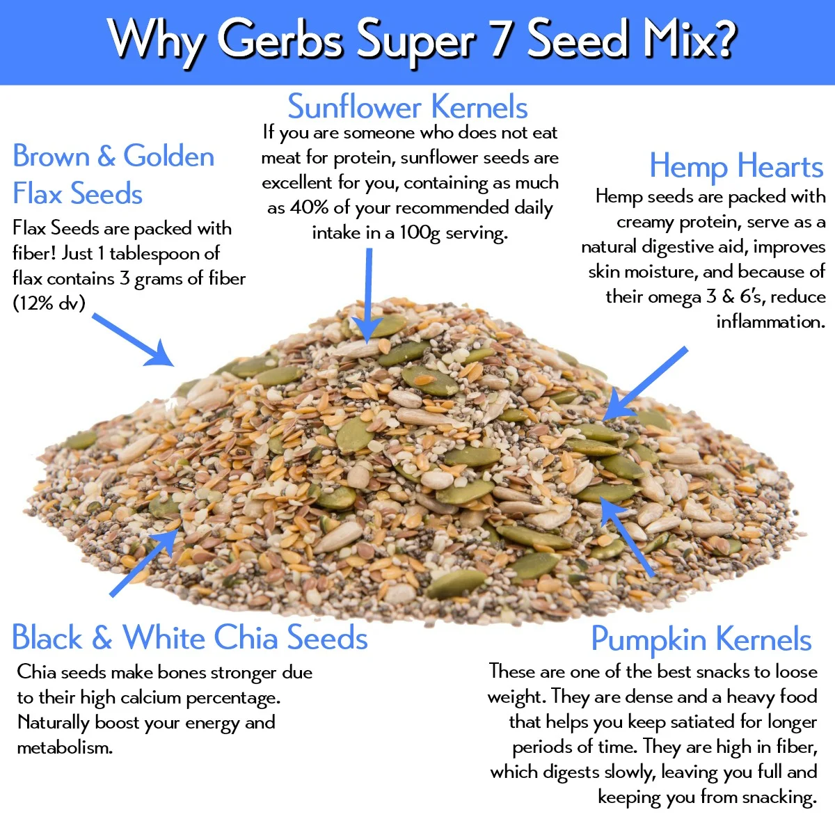 GERBS Dried Fruit, Seed, Salad, Trail & Snack Mixes, Top 14 Food Allergy Free, Vegan, Keto & Paleo Friendly