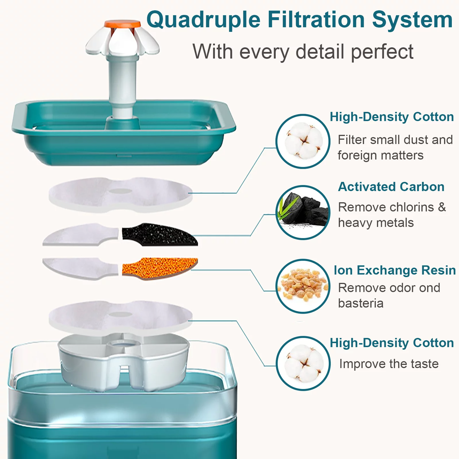 Cat Water Fountain, 2L/68oz Pet Water Fountain for Cats Inside, Automatic Dog Drinking Dispenser with Replacement Filters Quiet Pump LED Lights, Cats Dogs and Birds Use, Green