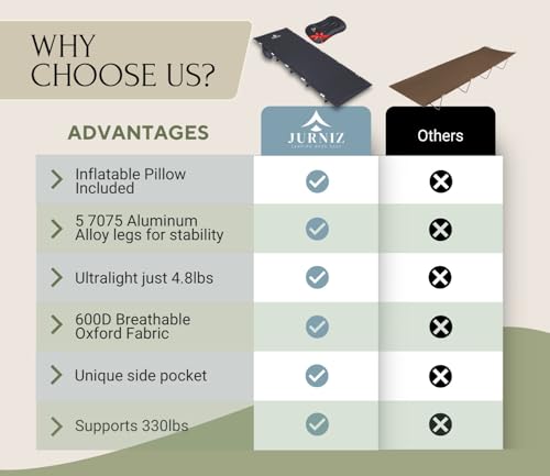 Ultralight Camping Cot for Adults and Kids; Supports up to 330lbs; 4.85lbs Ultralightweight Portable Camping Bed for Hiking, Camping and Backpacking with Carry Bag (Green)