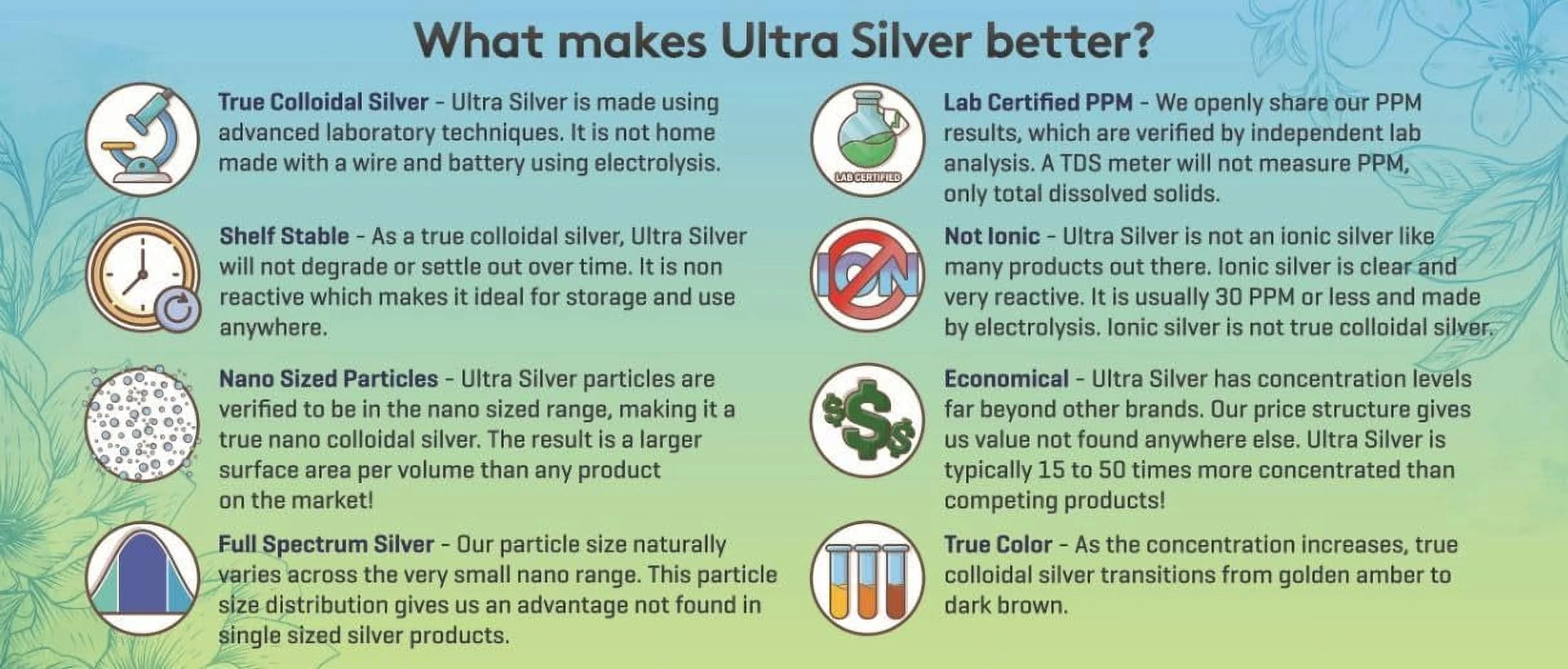 Ultra Silver® Colloidal Silver | 10000 PPM 4 Oz (118mL) | Mineral Supplement | True Colloidal Silver - with Dropper