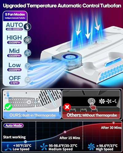 PS5/Slim/Pro Cooling Station with 4-Level Fan by Temp Auto Control & 9 RGB Modes, PS5 Stand Vertical Dock Station for All PS5 Console, PS 5 Accessory with Charge for PS 5 Original/Edge Controller