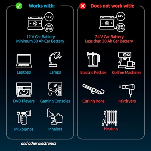 500W Car Power Inverter 12v to 110v – Car Adapter for Plug Outlet, DC to AC Converter, USB/USB-C Fast Charger for Laptop, Phone, Dual AC – for Vehicle, Pickup Truck, Roadtrip, Camping by Odoga