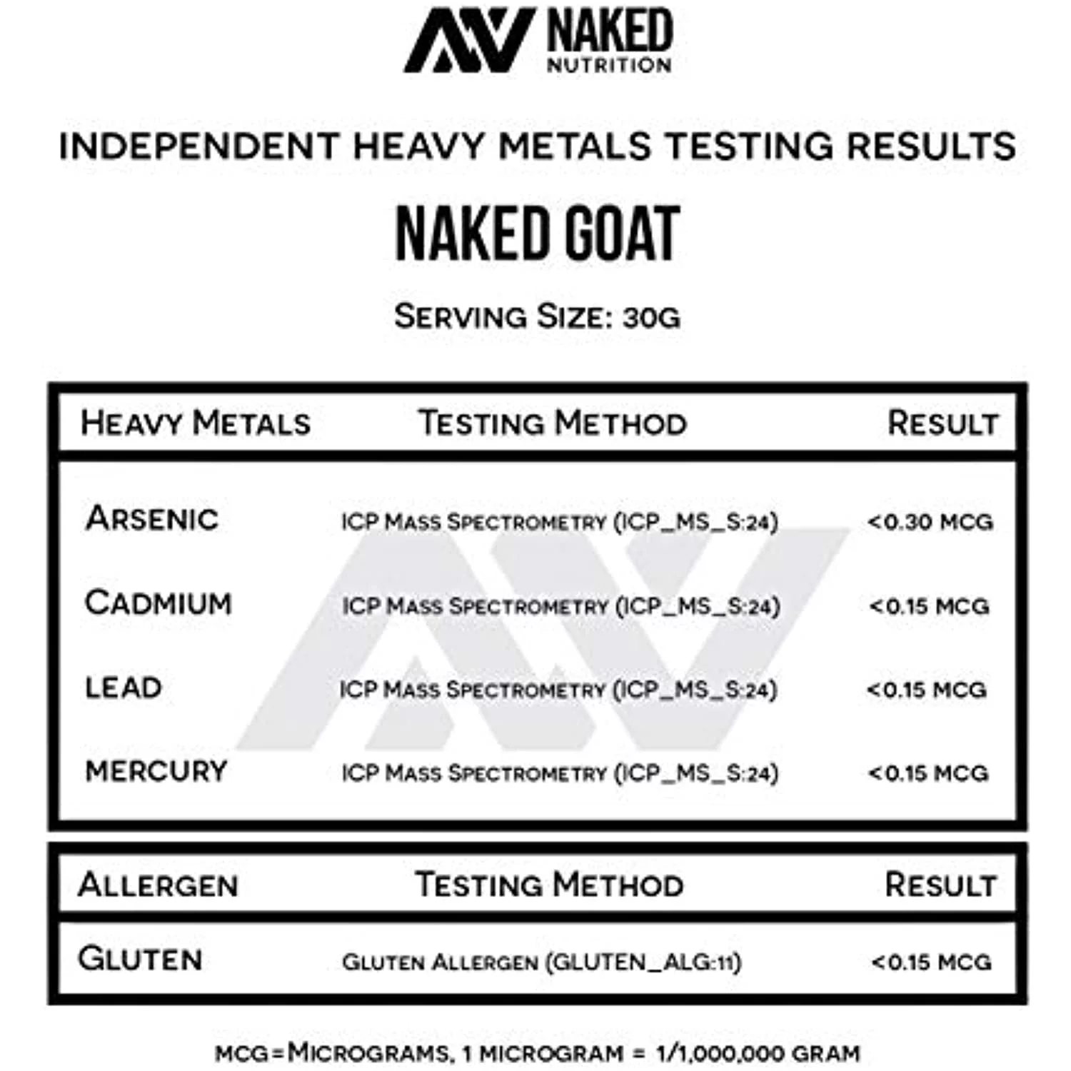 Naked Goat - 100% Pasture Fed Goat Whey Protein Powder from Small-Herd Wisconsin Dairies, 2lb Bulk, GMO Free, Soy Free. Easy to Digest - All Natural - 23 Grams of Protein - 30 Servings