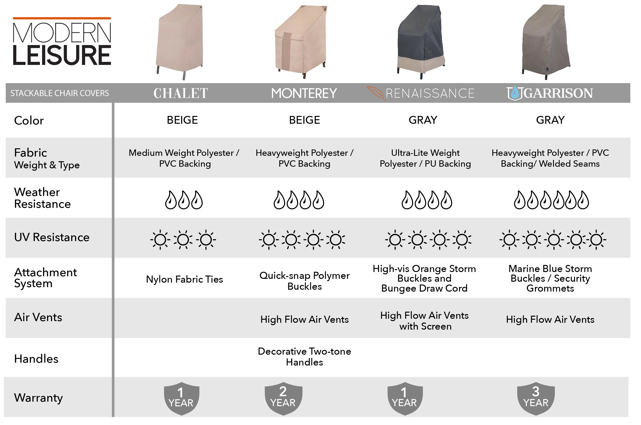 Modern Leisure Garrison Waterproof Stackable Patio Chair Cover, 27