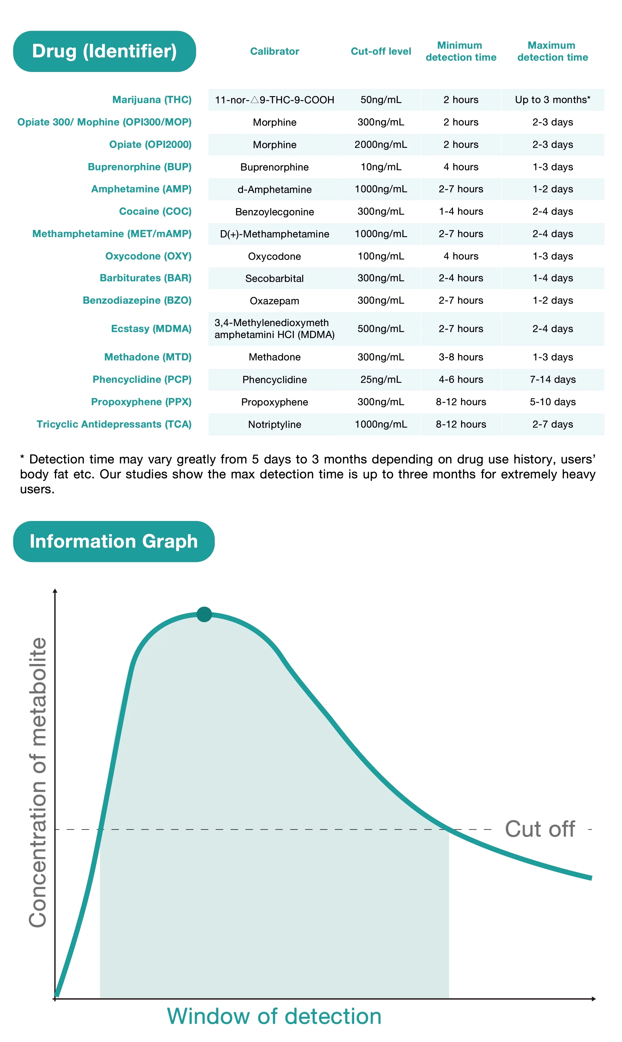 (15 Pack) Easy@Home 4 Panel Instant Urine Drug Test EDOAP-144