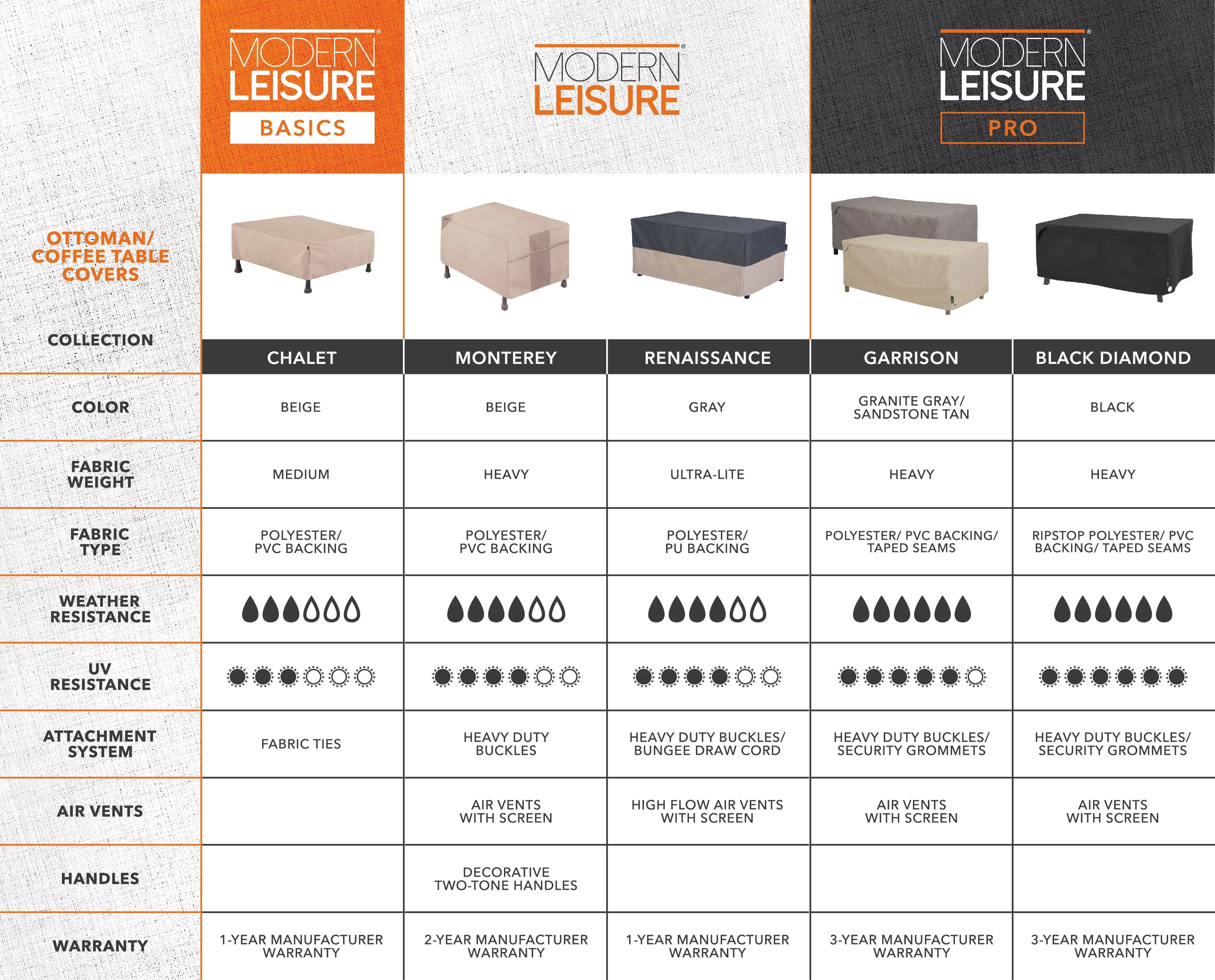 Modern Leisure Garrison Patio Ottoman Cover, Waterproof, 48